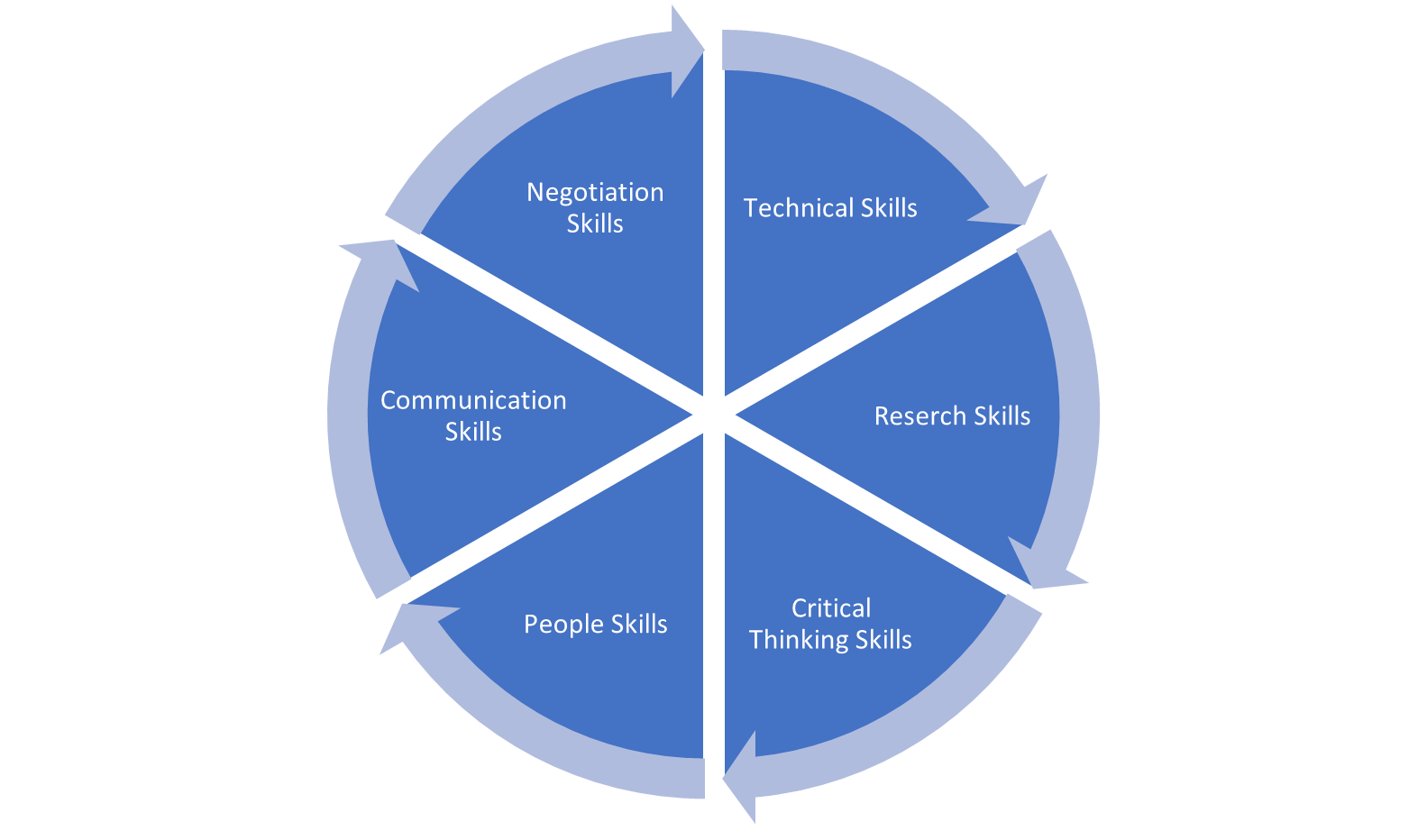PIECHART