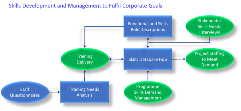 Who to Train and When 1 skillsdevelopment