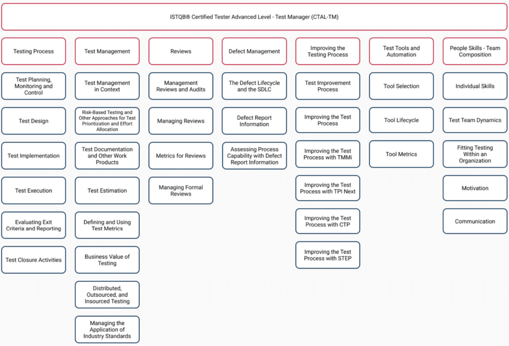 advancedtestmanagerstream2